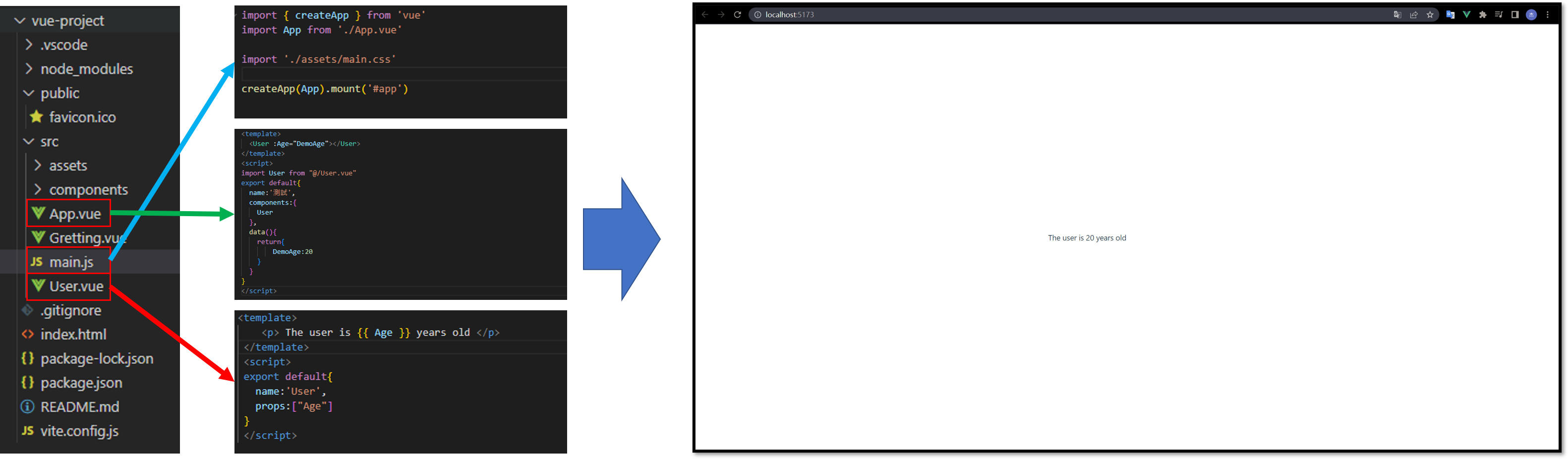 Vue javascript framework | Technology Blog